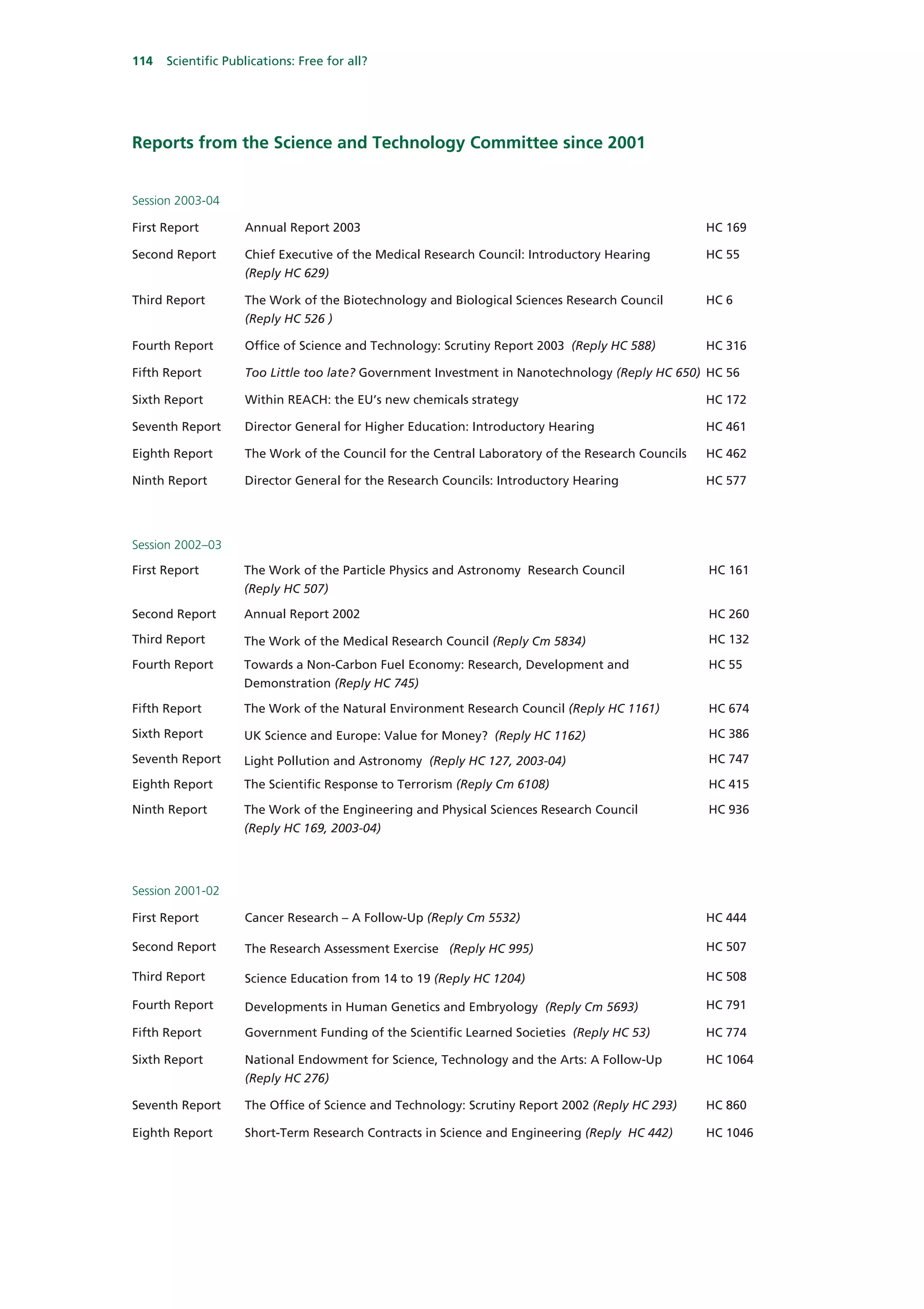 114   Scientific Publications: Free for all?




Reports from the Science and Technology Committee since 2001


Session 2003-04

First Report        Annual Report 2003                                                            HC 169

Second Report       Chief Executive of the Medical Research Council: Introductory Hearing         HC 55
                    (Reply HC 629)

Third Report        The Work of the Biotechnology and Biological Sciences Research Council        HC 6
                    (Reply HC 526 )

Fourth Report       Office of Science and Technology: Scrutiny Report 2003 (Reply HC 588)         HC 316

Fifth Report        Too Little too late? Government Investment in Nanotechnology (Reply HC 650) HC 56

Sixth Report        Within REACH: the EU’s new chemicals strategy                                 HC 172

Seventh Report      Director General for Higher Education: Introductory Hearing                   HC 461

Eighth Report       The Work of the Council for the Central Laboratory of the Research Councils   HC 462

Ninth Report        Director General for the Research Councils: Introductory Hearing              HC 577




Session 2002–03

First Report        The Work of the Particle Physics and Astronomy Research Council               HC 161
                    (Reply HC 507)

Second Report       Annual Report 2002                                                            HC 260

Third Report        The Work of the Medical Research Council (Reply Cm 5834)                      HC 132

Fourth Report       Towards a Non-Carbon Fuel Economy: Research, Development and                  HC 55
                    Demonstration (Reply HC 745)

Fifth Report        The Work of the Natural Environment Research Council (Reply HC 1161)          HC 674

Sixth Report        UK Science and Europe: Value for Money? (Reply HC 1162)                       HC 386

Seventh Report      Light Pollution and Astronomy (Reply HC 127, 2003-04)                         HC 747

Eighth Report       The Scientific Response to Terrorism (Reply Cm 6108)                          HC 415

Ninth Report        The Work of the Engineering and Physical Sciences Research Council            HC 936
                    (Reply HC 169, 2003-04)




Session 2001-02

First Report        Cancer Research – A Follow-Up (Reply Cm 5532)                                 HC 444

Second Report       The Research Assessment Exercise (Reply HC 995)                               HC 507

Third Report        Science Education from 14 to 19 (Reply HC 1204)                               HC 508

Fourth Report       Developments in Human Genetics and Embryology (Reply Cm 5693)                 HC 791

Fifth Report        Government Funding of the Scientific Learned Societies (Reply HC 53)          HC 774

Sixth Report        National Endowment for Science, Technology and the Arts: A Follow-Up          HC 1064
                    (Reply HC 276)

Seventh Report      The Office of Science and Technology: Scrutiny Report 2002 (Reply HC 293)     HC 860

Eighth Report       Short-Term Research Contracts in Science and Engineering (Reply HC 442)       HC 1046
 