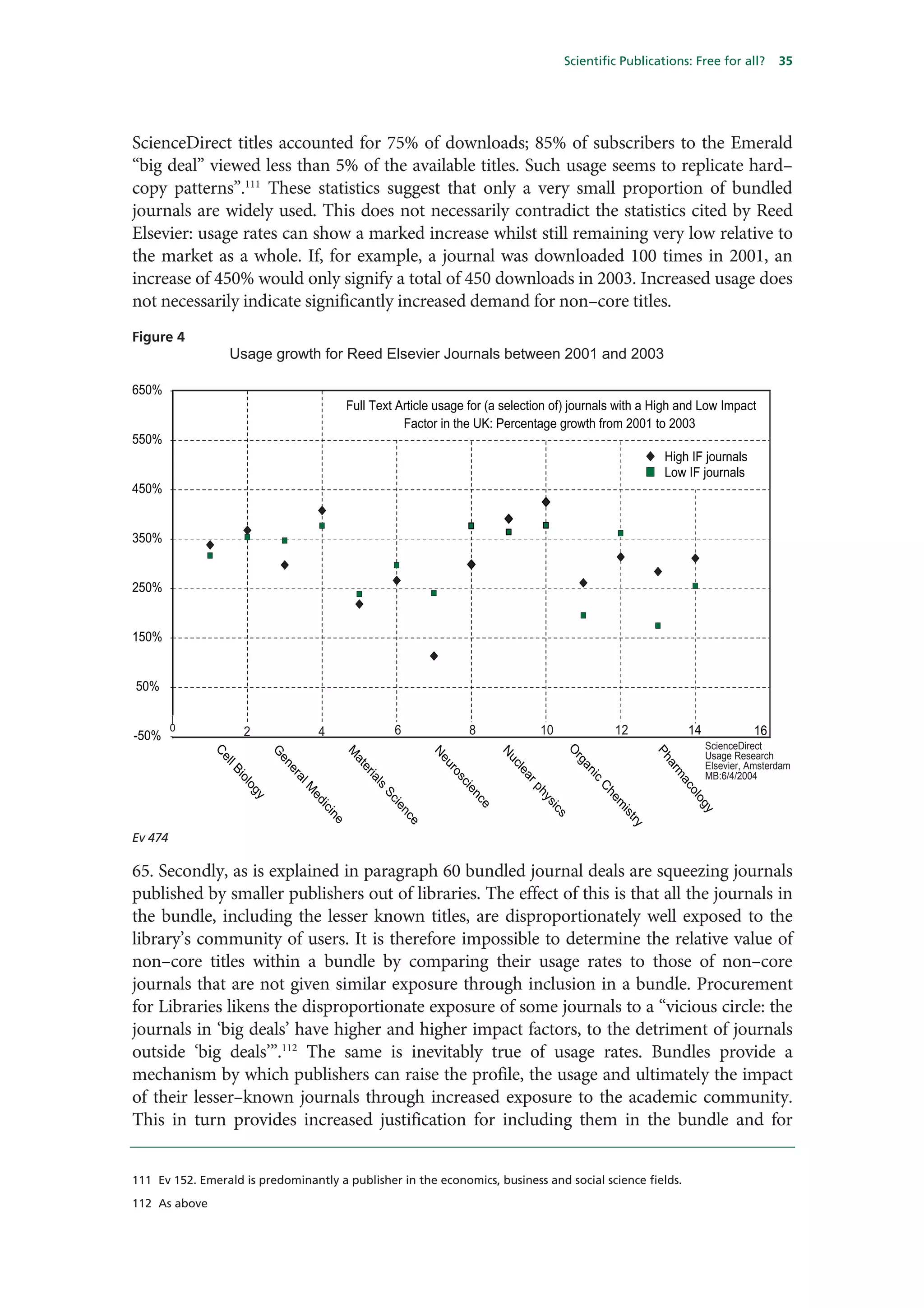 Scientific Publications: Free for all?        35




ScienceDirect titles accounted for 75% of downloads; 85% of subscribers to the Emerald
“big deal” viewed less than 5% of the available titles. Such usage seems to replicate hard–
copy patterns”.111 These statistics suggest that only a very small proportion of bundled
journals are widely used. This does not necessarily contradict the statistics cited by Reed
Elsevier: usage rates can show a marked increase whilst still remaining very low relative to
the market as a whole. If, for example, a journal was downloaded 100 times in 2001, an
increase of 450% would only signify a total of 450 downloads in 2003. Increased usage does
not necessarily indicate significantly increased demand for non–core titles.
Figure 4
                  Usage growth for Reed Elsevier Journals between 2001 and 2003

650%
                                             Full Text Article usage for (a selection of) journals with a High and Low Impact
                                                        Factor in the UK: Percentage growth from 2001 to 2003
550%
                                                                                                                 High IF journals
                                                                                                                 Low IF journals
450%


350%


250%


150%


50%


         0           2              4                  6              8                 10             12             14             16
-50%
                                                                                                                           ScienceDirect
                                                                                             O
               Ce




                                                                                                                           Usage Research
                                                                                                                 Ph
                             G




                                          M




                                                                              Nu
                                                               Ne




                                                                                              rg
                              en




                                           at




                                                                                                                           Elsevier, Amsterdam
                 ll B




                                                                                                                  ar
                                                                               cle
                                                                  u




                                                                                               an
                                               er
                              er




                                                                 ro




                                                                                                                           MB:6/4/2004
                                                                                                                    m
                                                 ia




                                                                                   ar
                    io




                                                                                                 ic
                               al




                                                                  sc




                                                                                                                     ac
                                                  ls
                    lo




                                                                                                   Ch
                                                                                     ph
                                                                      ie
                                   M




                                                                                                                      olo
                        gy




                                                    Sc




                                                                      nc
                                    ed




                                                                                        ys




                                                                                                      em
                                                       ie




                                                                                                                          gy
                                                                          e
                                    ici




                                                                                         ics




                                                                                                        ist
                                                       nc
                                        ne




                                                                                                            ry
                                                           e




Ev 474

65. Secondly, as is explained in paragraph 60 bundled journal deals are squeezing journals
published by smaller publishers out of libraries. The effect of this is that all the journals in
the bundle, including the lesser known titles, are disproportionately well exposed to the
library’s community of users. It is therefore impossible to determine the relative value of
non–core titles within a bundle by comparing their usage rates to those of non–core
journals that are not given similar exposure through inclusion in a bundle. Procurement
for Libraries likens the disproportionate exposure of some journals to a “vicious circle: the
journals in ‘big deals’ have higher and higher impact factors, to the detriment of journals
outside ‘big deals’”.112 The same is inevitably true of usage rates. Bundles provide a
mechanism by which publishers can raise the profile, the usage and ultimately the impact
of their lesser–known journals through increased exposure to the academic community.
This in turn provides increased justification for including them in the bundle and for


111 Ev 152. Emerald is predominantly a publisher in the economics, business and social science fields.

112 As above
 