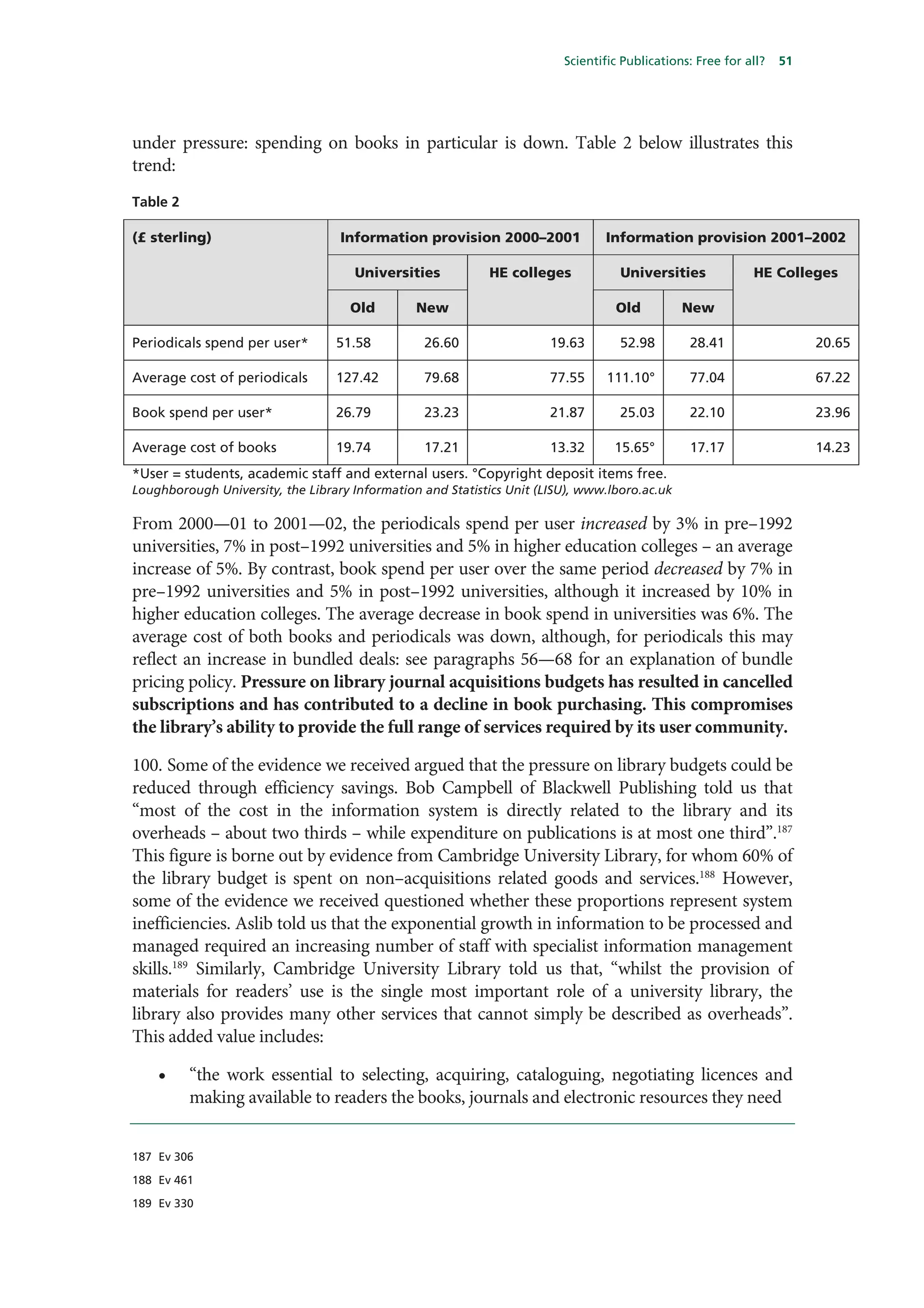 Scientific Publications: Free for all?   51




under pressure: spending on books in particular is down. Table 2 below illustrates this
trend:
Table 2

(£ sterling)                       Information provision 2000–2001              Information provision 2001–2002

                                     Universities           HE colleges            Universities             HE Colleges

                                     Old        New                               Old          New

Periodicals spend per user*       51.58          26.60                 19.63       52.98        28.41                  20.65

Average cost of periodicals       127.42         79.68                 77.55     111.10°        77.04                  67.22

Book spend per user*              26.79          23.23                 21.87       25.03        22.10                  23.96

Average cost of books             19.74          17.21                 13.32      15.65°        17.17                  14.23
*User = students, academic staff and external users. °Copyright deposit items free.
Loughborough University, the Library Information and Statistics Unit (LISU), www.lboro.ac.uk

From 2000—01 to 2001—02, the periodicals spend per user increased by 3% in pre–1992
universities, 7% in post–1992 universities and 5% in higher education colleges – an average
increase of 5%. By contrast, book spend per user over the same period decreased by 7% in
pre–1992 universities and 5% in post–1992 universities, although it increased by 10% in
higher education colleges. The average decrease in book spend in universities was 6%. The
average cost of both books and periodicals was down, although, for periodicals this may
reflect an increase in bundled deals: see paragraphs 56—68 for an explanation of bundle
pricing policy. Pressure on library journal acquisitions budgets has resulted in cancelled
subscriptions and has contributed to a decline in book purchasing. This compromises
the library’s ability to provide the full range of services required by its user community.

100. Some of the evidence we received argued that the pressure on library budgets could be
reduced through efficiency savings. Bob Campbell of Blackwell Publishing told us that
“most of the cost in the information system is directly related to the library and its
overheads – about two thirds – while expenditure on publications is at most one third”.187
This figure is borne out by evidence from Cambridge University Library, for whom 60% of
the library budget is spent on non–acquisitions related goods and services.188 However,
some of the evidence we received questioned whether these proportions represent system
inefficiencies. Aslib told us that the exponential growth in information to be processed and
managed required an increasing number of staff with specialist information management
skills.189 Similarly, Cambridge University Library told us that, “whilst the provision of
materials for readers’ use is the single most important role of a university library, the
library also provides many other services that cannot simply be described as overheads”.
This added value includes:

    •     “the work essential to selecting, acquiring, cataloguing, negotiating licences and
          making available to readers the books, journals and electronic resources they need


187 Ev 306

188 Ev 461

189 Ev 330
 