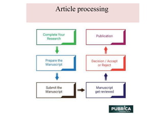 Article processing
 