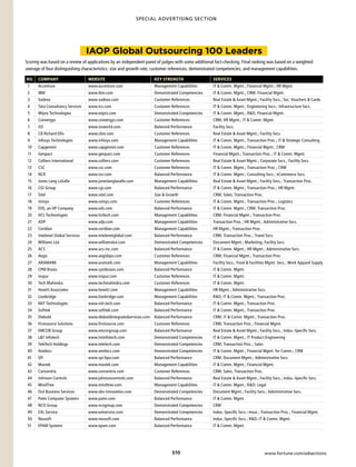 SPECIAL ADVERTISING SECTION




                                  IAOP Global Outsourcing 100 Leaders
Scoring was based on a review of applications by an independent panel of judges with some additional fact-checking. final ranking was based on a weighted
average of four distinguishing characteristics: size and growth rate; customer references; demonstrated competencies; and management capabilities.

No.	 CompaNy	                     Website	                            Key	streNgth	                serviCes
 1    Accenture                   www.accenture.com                   Management Capabilities      IT  Comm. Mgmt.; financial Mgmt.; HR Mgmt.
 2    IBM                         www.ibm.com                         Demonstrated Competencies    IT  Comm. Mgmt.; CRM; financial Mgmt.
 3    Sodexo                      www.sodexo.com                      Customer References          Real Estate  Asset Mgmt.; facility Svcs.; Svc. vouchers  Cards
 4    Tata Consultancy Services   www.tcs.com                         Customer References          IT  Comm. Mgmt.; Engineering Svcs.; Infrastructure Svcs.
 5    Wipro Technologies          www.wipro.com                       Demonstrated Competencies    IT  Comm. Mgmt.; RD; financial Mgmt.
 6    Convergys                   www.convergys.com                   Customer References          CRM; HR Mgmt.; IT  Comm. Mgmt.
 7    ISS                         www.issworld.com                    Balanced Performance         facility Svcs.
 8    CB Richard Ellis            www.cbre.com                        Customer References          Real Estate  Asset Mgmt.; facility Svcs.
 9    Infosys Technologies        www.infosys.com                     Management Capabilities      IT  Comm. Mgmt.; Transaction Proc.; IT  Strategic Consulting
 10   Capgemini                   www.capgemini.com                   Customer References          IT  Comm. Mgmt.; financial Mgmt.; CRM
 11   Genpact                     www.genpact.com                     Customer References          financial Mgmt.; Transaction Proc.; IT  Comm. Mgmt.
 12   Colliers International      www.colliers.com                    Customer References          Real Estate  Asset Mgmt.; Corporate Svcs.; facility Svcs.
 13   CSC                         www.csc.com                         Customer References          IT  Comm. Mgmt.; Transaction Proc.; CRM
 14   NCR                         www.ncr.com                         Balanced Performance         IT  Comm. Mgmt.; Consulting Svcs.; eCommerce Svcs.
 15   Jones Lang LaSalle          www.joneslanglasalle.com            Management Capabilities      Real Estate  Asset Mgmt.; facility Svcs.; Transaction Proc.
 16   CGI Group                   www.cgi.com                         Balanced Performance         IT  Comm. Mgmt.; Transaction Proc.; HR Mgmt.
 17   Sitel                       www.sitel.com                       Size  Growth                CRM; Sales; Transaction Proc.
 18   Unisys                      www.unisys.com                      Customer References          IT  Comm. Mgmt.; Transaction Proc.; Logistics
 19   EDS, an HP Company          www.eds.com                         Balanced Performance         IT  Comm. Mgmt.; CRM; Transaction Proc.
 20   HCL Technologies            www.hcltech.com                     Management Capabilities      CRM; financial Mgmt.; Transaction Proc.
 21   ADP                         www.adp.com                         Management Capabilities      Transaction Proc.; HR Mgmt.; Administrative Svcs.
 22   Ceridian                    www.ceridian.com                    Management Capabilities      HR Mgmt.; Transaction Proc.
 23   Intelenet Global Services   www.intelenetglobal.com             Balanced Performance         CRM; Transaction Proc.; Travel Svcs.
 24   Williams Lea                www.williamslea.com                 Demonstrated Competencies    Document Mgmt.; Marketing; facility Svcs.
 25   ACS                         www.acs-inc.com                     Balanced Performance         IT  Comm. Mgmt.; HR Mgmt.; Administrative Svcs.
 26   Aegis                       www.aegisbpo.com                    Customer References          CRM; financial Mgmt.; Transaction Proc.
 27   ARAMARK                     www.aramark.com                     Management Capabilities      facility Svcs.; food  facilities Mgmt. Svcs.; Work Apparel Supply
 28   CPM Braxis                  www.cpmbraxis.com                   Balanced Performance         IT  Comm. Mgmt.
 29   Inspur                      www.inspur.com                      Customer References          IT  Comm. Mgmt.
 30   Tech Mahindra               www.techmahindra.com                Customer References          IT  Comm. Mgmt.
 31   Hewitt Associates           www.hewitt.com                      Management Capabilities      HR Mgmt.; Administrative Svcs.
 32   Lionbridge                  www.lionbridge.com                  Management Capabilities      RD; IT  Comm. Mgmt.; Transaction Proc.
 33   NIIT Technologies           www.niit-tech.com                   Balanced Performance         IT  Comm. Mgmt.; Transaction Proc.
 34   Softtek                     www.softtek.com                     Balanced Performance         IT  Comm. Mgmt.; Transaction Proc.
 35   Diebold                     www.dieboldintegratedservices.com   Balanced Performance         CRM; IT  Comm. Mgmt.; Transaction Proc.
 36   firstsource Solutions       www.firstsource.com                 Customer References          CRM; Transaction Proc.; financial Mgmt.
 37   EMCOR Group                 www.emcorgroup.com                  Balanced Performance         Real Estate  Asset Mgmt.; facility Svcs.; Indus.-Specific Svcs.
 38   LT Infotech                www.lntinfotech.com                 Demonstrated Competencies    IT  Comm. Mgmt.; IT Product Engineering
 39   TeleTech Holdings           www.teletech.com                    Demonstrated Competencies    CRM; Transaction Proc.; Sales
 40   Amdocs                      www.amdocs.com                      Demonstrated Competencies    IT  Comm. Mgmt.; financial Mgmt. for Comm.; CRM
 41   SPi                         www.spi-bpo.com                     Balanced Performance         CRM; Document Mgmt.; Administrative Svcs.
 42   Mastek                      www.mastek.com                      Management Capabilities      IT  Comm. Mgmt.; financial Mgmt.
 43   Concentrix                  www.concentrix.com                  Customer References          CRM; Sales; Transaction Proc.
 44   Johnson Controls            www.johnsoncontrols.com             Balanced Performance         Real Estate  Asset Mgmt.; facility Svcs.; Indus.-Specific Svcs.
 45   MindTree                    www.mindtree.com                    Management Capabilities      IT  Comm. Mgmt.; RD; Legal
 46   Océ Business Services       www.obs-innovation.com              Demonstrated Competencies    Document Mgmt.; facility Svcs.; Administrative Svcs.
 47   Patni Computer Systems      www.patni.com                       Balanced Performance         IT  Comm. Mgmt.
 48   NCO Group                   www.ncogroup.com                    Demonstrated Competencies    CRM
 49   EXL Service                 www.exlservice.com                  Demonstrated Competencies    Indus.-Specific Svcs.–Insur.; Transaction Proc.; financial Mgmt.
 50   Neusoft                     www.neusoft.com                     Balanced Performance         Indus.-Specific Svcs.; RD; IT  Comm. Mgmt.
 51   EPAM Systems                www.epam.com                        Balanced Performance         IT  Comm. Mgmt.




                                                                               S10                                                 www.fortune.com/adsections
 