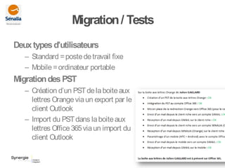 Migration/ Tests
Deuxtypesd’utilisateurs
– Standard =postedetravail fixe
– Mobile=ordinateur portable
MigrationdesPST
– Création d’un PSTdelaboiteaux
lettres Orangeviaun export par le
client Outlook
– Import du PSTdans laboiteaux
lettres Office365viaun import du
client Outlook
 