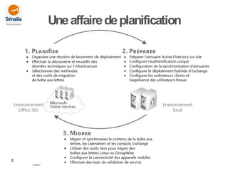 Uneaffairedeplanification
 