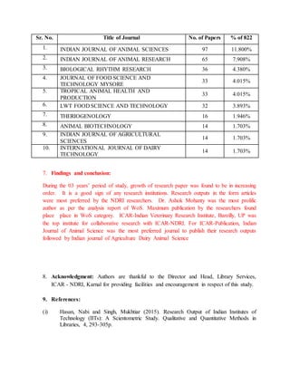 PUBLICATIONS TRENDS OF NDRI SCIENTISTS DURING 2019.docx