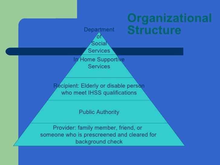 sacramento county in home supportive services public authority