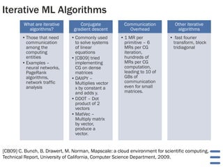 Iterative ML Algorithms
[CB09] C. Bunch, B. Drawert, M. Norman, Mapscale: a cloud environment for scientific computing,
Technical Report, University of California, Computer Science Department, 2009.
What are iterative
algorithms?
• Those that need
communication
among the
computing
entities
• Examples –
neural networks,
PageRank
algorithms,
network traffic
analysis
Conjugate
gradient descent
• Commonly used
to solve systems
of linear
equations
• [CB09] tried
implementing
CG on dense
matrices
• DAXPY –
Multiplies vector
x by constant a
and adds y.
• DDOT – Dot
product of 2
vectors
• MatVec –
Multiply matrix
by vector,
produce a
vector.
Communication
Overhead
• 1 MR per
primitive – 6
MRs per CG
iteration,
hundreds of
MRs per CG
computation,
leading to 10 of
GBs of
communication
even for small
matrices.
Other iterative
algorithms
• fast fourier
transform, block
tridiagonal
 