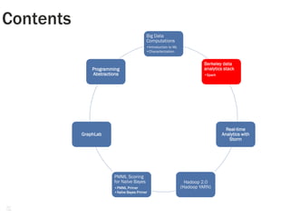 14
Contents
Big Data
Computations
•Introduction to ML
•Characterization
Berkeley data
analytics stack
•Spark
Real-time
Analytics with
Storm
Hadoop 2.0
(Hadoop YARN)
PMML Scoring
for Naïve Bayes
•PMML Primer
•Naïve Bayes Primer
GraphLab
Programming
Abstractions
 