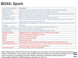 BDAS: Spark
[MZ12] Matei Zaharia, Mosharaf Chowdhury, Tathagata Das, Ankur Dave, Justin Ma, Murphy McCauley, Michael J.
Franklin, Scott Shenker, and Ion Stoica. 2012. Resilient distributed datasets: a fault-tolerant abstraction for in-memory
cluster computing. In Proceedings of the 9th USENIX conference on Networked Systems Design and
Implementation (NSDI'12). USENIX Association, Berkeley, CA, USA, 2-2.
Transformations/Actions Description
Map(function f1) Pass each element of the RDD through f1 in parallel and return the resulting RDD.
Filter(function f2) Select elements of RDD that return true when passed through f2.
flatMap(function f3) Similar to Map, but f3 returns a sequence to facilitate mapping single input to multiple outputs.
Union(RDD r1) Returns result of union of the RDD r1 with the self.
Sample(flag, p, seed) Returns a randomly sampled (with seed) p percentage of the RDD.
groupByKey(noTasks) Can only be invoked on key-value paired data – returns data grouped by value. No. of parallel
tasks is given as an argument (default is 8).
reduceByKey(function f4,
noTasks)
Aggregates result of applying f4 on elements with same key. No. of parallel tasks is the second
argument.
Join(RDD r2, noTasks) Joins RDD r2 with self – computes all possible pairs for given key.
groupWith(RDD r3, noTasks) Joins RDD r3 with self and groups by key.
sortByKey(flag) Sorts the self RDD in ascending or descending based on flag.
Reduce(function f5) Aggregates result of applying function f5 on all elements of self RDD
Collect() Return all elements of the RDD as an array.
Count() Count no. of elements in RDD
take(n) Get first n elements of RDD.
First() Equivalent to take(1)
saveAsTextFile(path) Persists RDD in a file in HDFS or other Hadoop supported file system at given path.
saveAsSequenceFile(path) Persist RDD as a Hadoop sequence file. Can be invoked only on key-value paired RDDs that
implement Hadoop writable interface or equivalent.
foreach(function f6) Run f6 in parallel on elements of self RDD.
 