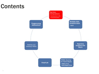 2
Contents
Big Data
Computations
•Introduction to ML
•Characterization
Berkeley data
analytics stack
•Spark
Real-time
Analytics with
Storm
PMML Scoring
for Naïve Bayes
•PMML Primer
•Naïve Bayes Primer
GraphLab
Hadoop 2.0
(Hadoop YARN)
Programming
Abstractions
 