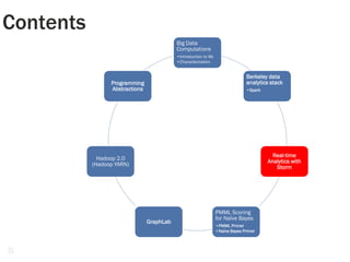 26
Contents
Big Data
Computations
•Introduction to ML
•Characterization
Berkeley data
analytics stack
•Spark
Real-time
Analytics with
Storm
PMML Scoring
for Naïve Bayes
•PMML Primer
•Naïve Bayes Primer
GraphLab
Hadoop 2.0
(Hadoop YARN)
Programming
Abstractions
 