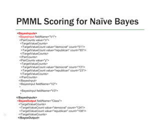 PMML Scoring for Naïve Bayes
36
<BayesInputs>
<BayesInput fieldName="V1">
<PairCounts value="n">
<TargetValueCounts>
<TargetValueCount value="democrat" count="51"/>
<TargetValueCount value="republican" count="85"/>
</TargetValueCounts>
</PairCounts>
<PairCounts value="y">
<TargetValueCounts>
<TargetValueCount value="democrat" count="73"/>
<TargetValueCount value="republican" count="23"/>
</TargetValueCounts>
</PairCounts>
</BayesInput>
<BayesInput fieldName="V2">
*
<BayesInput fieldName="V3">
*
</BayesInputs>
<BayesOutput fieldName="Class">
<TargetValueCounts>
<TargetValueCount value="democrat" count="124"/>
<TargetValueCount value="republican" count="108"/>
</TargetValueCounts>
</BayesOutput>
 
