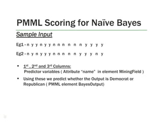 Sample Input
Eg1 - n y y n y y n n n n n n y y y y
Eg2 - n y n y y y n n n n n y y y n y
• 1st , 2nd and 3rd Columns:
Predictor variables ( Attribute “name” in element MiningField )
• Using these we predict whether the Output is Democrat or
Republican ( PMML element BayesOutput)
PMML Scoring for Naïve Bayes
39
 