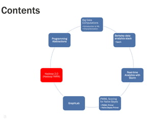 45
Contents
Big Data
Computations
•Introduction to ML
•Characterization
Berkeley data
analytics stack
•Spark
Real-time
Analytics with
Storm
PMML Scoring
for Naïve Bayes
•PMML Primer
•Naïve Bayes Primer
GraphLab
Hadoop 2.0
(Hadoop YARN)
Programming
Abstractions
 