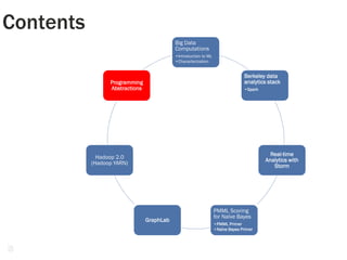 49
Contents
Big Data
Computations
•Introduction to ML
•Characterization
Berkeley data
analytics stack
•Spark
Real-time
Analytics with
Storm
PMML Scoring
for Naïve Bayes
•PMML Primer
•Naïve Bayes Primer
GraphLab
Hadoop 2.0
(Hadoop YARN)
Programming
Abstractions
 