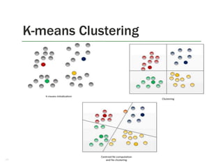 K-means Clustering
8
 