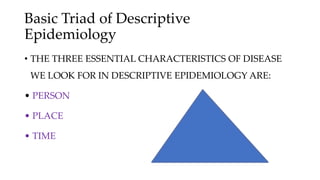 Basic Triad of Descriptive
Epidemiology
• THE THREE ESSENTIAL CHARACTERISTICS OF DISEASE
WE LOOK FOR IN DESCRIPTIVE EPIDEMIOLOGY ARE:
• PERSON
• PLACE
• TIME
 