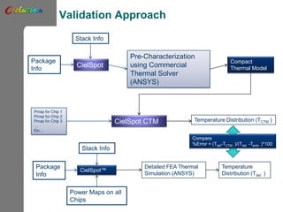 Public cielution imaps_chip_to_system_codesign | PDF