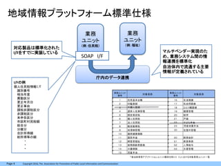 Page 4 Copyright 2016, The Association for Promotion of Public Local Information and Communication
庁内のデータ連携
地域情報プラットフォーム標準仕様
業務
ユニット
（例：住民税）
SOAP I/F
業務
ユニット
（例：福祉）
対応製品は標準化された
I/Fをすでに実装している
I/Fの例
個人住民税情報I/F
識別番号
相当年度
異動区分
更正年月日
更正事由
課税非課税区分
非課税区分
未申告区分
市区町村民税額
総合分
分離分
合計所得額
総所得等の額
・
・
・
マルチベンダー実現のた
め、業務システム間の情
報連携を標準化
自治体内で流通する主要
情報が定義されている
 
