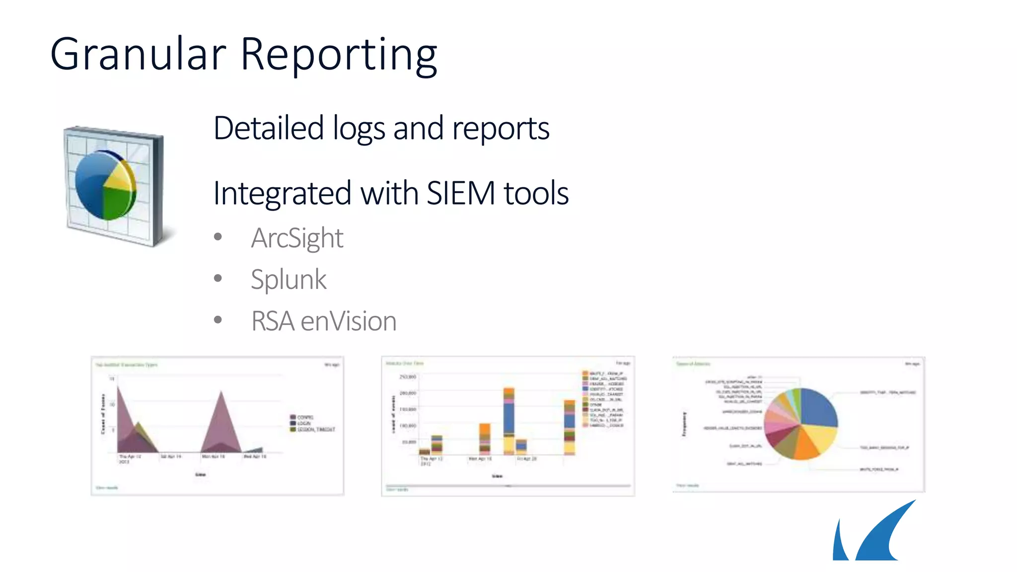 Granular Reporting
Detailed logs and reports
Integrated with SIEM tools
• ArcSight
• Splunk
• RSAenVision
 