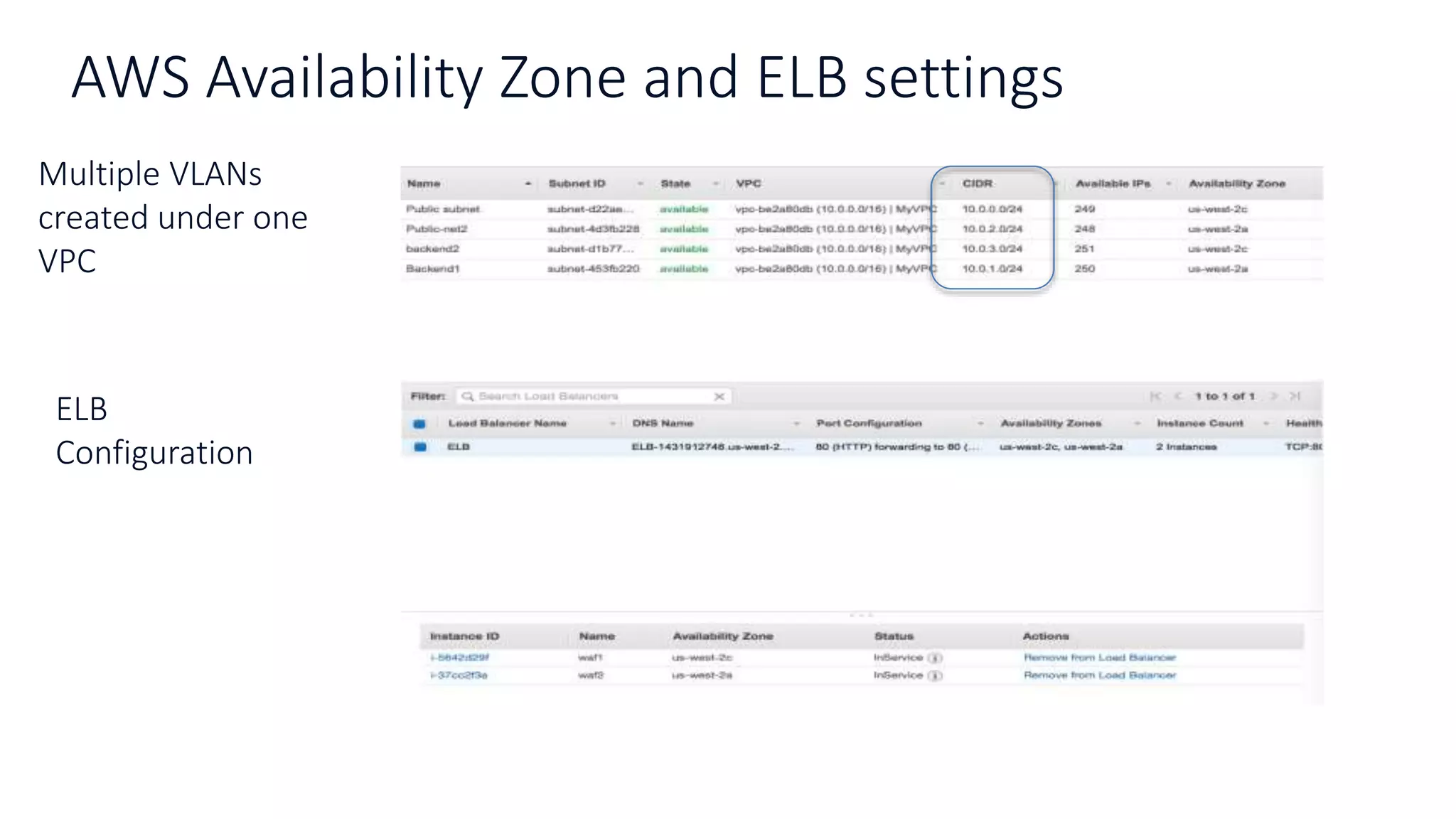 AWS Availability Zone and ELB settings
Multiple VLANs
created under one
VPC
ELB
Configuration
 