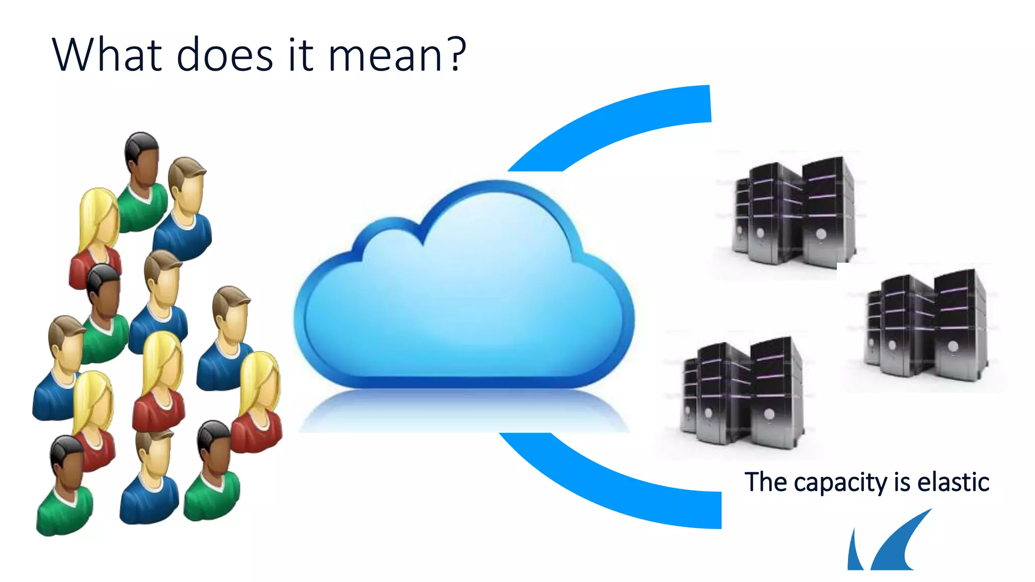 What does it mean?
The capacity is elastic
 