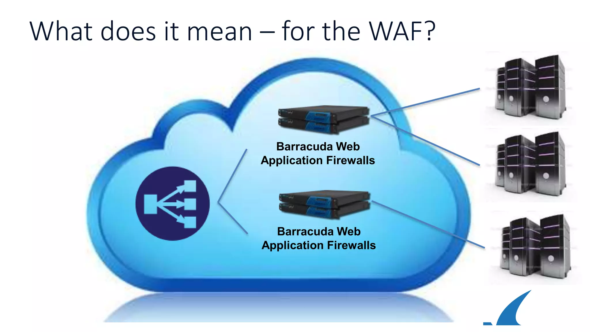 What does it mean – for the WAF?
Barracuda Web
Application Firewalls
Barracuda Web
Application Firewalls
 