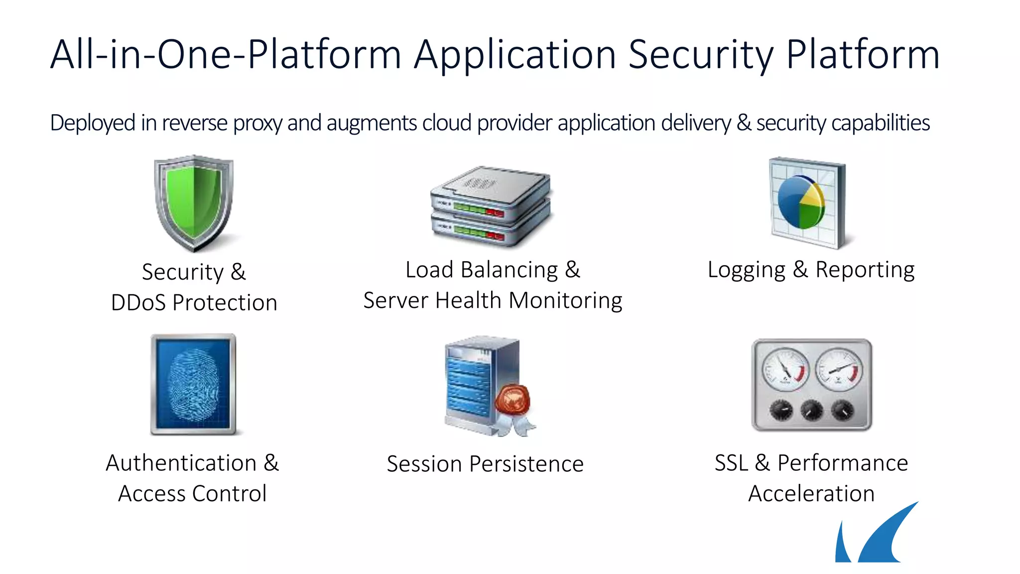 All-in-One-Platform Application Security Platform
Deployed inreverse proxyandaugments cloudprovider application delivery&security capabilities
Load Balancing &
Server Health Monitoring
SSL & Performance
Acceleration
Session Persistence
Security &
DDoS Protection
Logging & Reporting
Authentication &
Access Control
 