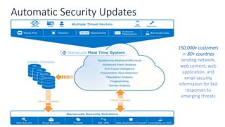 Automatic Security Updates
150,000+ customers
in 80+ countries
sending network,
web content, web
application, and
email security
information for fast
responses to
emerging threats
 