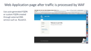 Web Application page after traffic is processed by WAF
Use auto-generated FQDN
or custom FQDN created
through external DNS
service such as Route53.
 