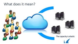 What does it mean?
The capacity is elastic
 