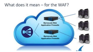 What does it mean – for the WAF?
Barracuda Web
Application Firewalls
Barracuda Web
Application Firewalls
 