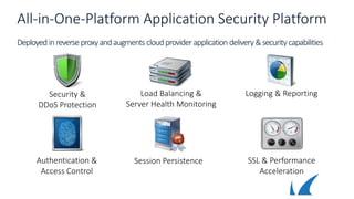 All-in-One-Platform Application Security Platform
Deployed inreverse proxyandaugments cloudprovider application delivery&security capabilities
Load Balancing &
Server Health Monitoring
SSL & Performance
Acceleration
Session Persistence
Security &
DDoS Protection
Logging & Reporting
Authentication &
Access Control
 