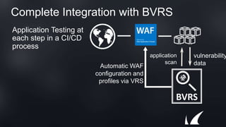 Complete Integration with BVRS
Application Testing at
each step in a CI/CD
process
BVRS
application
scan
vulnerability
dataAutomatic WAF
configuration and
profiles via VRS
 