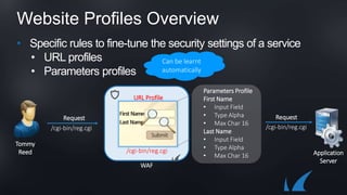 Website Profiles Overview
• Specific rules to fine-tune the security settings of a service
• URL profiles
• Parameters profiles
Tommy
Reed
WAF
/cgi-bin/reg.cgi
URL Profile
/cgi-bin/reg.cgi
Request
Parameters Profile
First Name
• Input Field
• Type Alpha
• Max Char 16
Last Name
• Input Field
• Type Alpha
• Max Char 16
/cgi-bin/reg.cgi
Request
Application
Server
Tommy
Reed
Can be learnt
automatically
 
