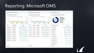 Reporting: Microsoft OMS
 