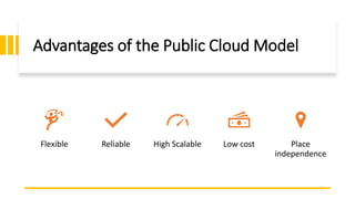 Public Cloud Model.pptx