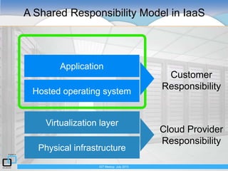 A Shared Responsibility Model in IaaS
IGT Meetup July 2013
Application
Hosted operating system
Virtualization layer
Physic...