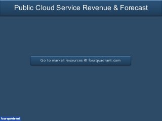 Go to market resources @ fourquadrant.com
Public Cloud Service Revenue & Forecast
 