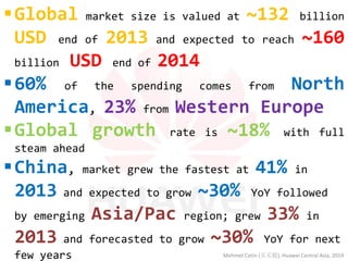 Global market size is valued at ~132 billion USD end of 2013 and expected to reach ~160 billion USD end of 2014 
60% of the spending comes from North America, 23% from Western Europe 
Global growth rate is ~18% with full steam ahead 
China, market grew the fastest at 41% in 2013 and expected to grow ~30% YoY followed by emerging Asia/Pac region; grew 33% in 2013 and forecasted to grow ~30% YoY for next few years 
Mehmet Cetin (买买提), Huawei Central Asia, 2014  