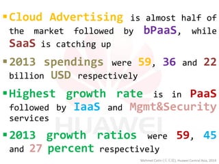 Cloud Advertising is almost half of the market followed by bPaaS, while SaaS is catching up 
2013 spendings were 59, 36 and 22 billion USD respectively 
Highest growth rate is in PaaS followed by IaaS and Mgmt&Security services 
2013 growth ratios were 59, 45 and 27 percent respectively 
Mehmet Cetin (买买提), Huawei Central Asia, 2014  