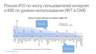 Россия #10 по числу пользователей интернет
и #26 по уровню использования ИКТ в СМБ

                  Чехия




          ...
