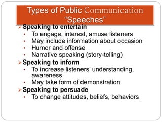 Types of Public Communication
“Speeches”
Speaking to entertain
• To engage, interest, amuse listeners
• May include information about occasion
• Humor and offense
• Narrative speaking (story-telling)
Speaking to inform
• To increase listeners’ understanding,
awareness
• May take form of demonstration
Speaking to persuade
• To change attitudes, beliefs, behaviors
 