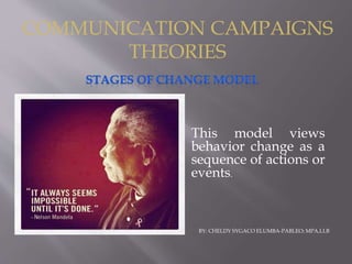 This model views
behavior change as a
sequence of actions or
events.
COMMUNICATION CAMPAIGNS
THEORIES
BY: CHELDY SYGACO ELUMBA-PABLEO; MPA,LLB
 
