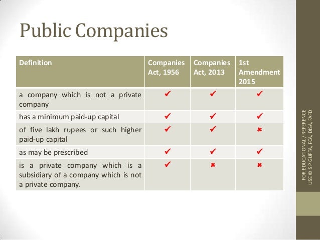 What is a public company in india