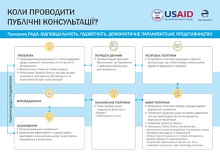 КОЛИ ПРОВОДИТИ
ПУБЛІЧНІ КОНСУЛЬТАЦІЇ?
Програма РАДА: ВІДПОВІДАЛЬНІСТЬ, ПІДЗВІТНІСТЬ, ДЕМОКРАТИЧНЕ ПАРЛАМЕНТСЬКЕ ПРЕДСТАВНИЦТВО
ПРОБЛЕМА
 Проведення консультацій зі стейкголдерами
щодо наявності проблеми, її гостроти та
актуальності
 Визначення інтересів стейкголдерів
 Написання Зеленої Книги, яка має на меті
ініціювати громадське обговорення та
розпочати процес консультацій
ПОРЯДОК ДЕННИЙ
 Пріоритезація проблем.
Визначення, які проблеми
є важливіші/нагальніші
для вирішення
ПЛАНУВАННЯ ПОЛІТИКИ
 План заходів щодо
подальшої діяльності:
 Бюджет
 Інформування тощо.
ВПРОВАДЖЕННЯ
РІШЕННЯЩОДОПРОДОВЖЕННЯ
ОЦІНЮВАННЯ
 Чи була вирішена проблема?
 Індикатори ефективності закону мають
відповідати визначеним цілям та критеріям
оцінювання в Білій Книзі
РОЗРОБКА ПОЛІТИКИ
 Розробник політики проводить публічні
консультації, де стейкголдери пропонують
варіанти вирішення проблем
ВИБІР ПОЛІТИКИ
 Розробник політики обирає кращий варіант
вирішення проблеми
 Прийняття рішення щодо потреби ухвалення
змін до законодавства як інструменту
вирішення проблеми
 Розробка проекту закону
 Написання Білої Книги, яка включає:
 визначення та аналіз проблеми, яку вирішить закон
 альтернативні варіанти її вирішення;
 обґрунтування доцільності обраного варіанту;
 ризики прийняття законопроекту;
 індикатори ефективності закону для його
можливої оцінки на стадії перегляду політики.
 