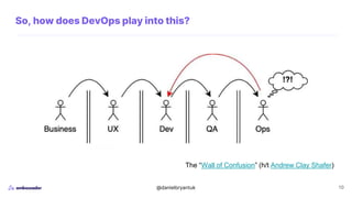 @danielbryantuk 10
So, how does DevOps play into this?
The “Wall of Confusion” (h/t Andrew Clay Shafer)
 