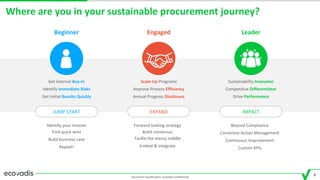 SPLC 2019 Summit: Sustainable Purchasing 201: Making the Case for Investment in Your Company's Sustainable Purchasing Program