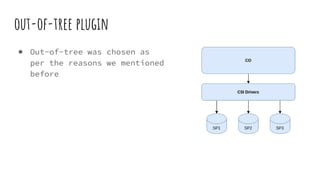 out-of-tree plugin
● Out-of-tree was chosen as
per the reasons we mentioned
before
 
