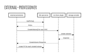 external-provisioner
 
