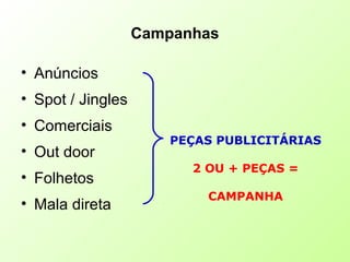 Campanhas
• Anúncios
• Spot / Jingles
• Comerciais
• Out door
• Folhetos
• Mala direta
PEÇAS PUBLICITÁRIAS
2 OU + PEÇAS =
CAMPANHA
 